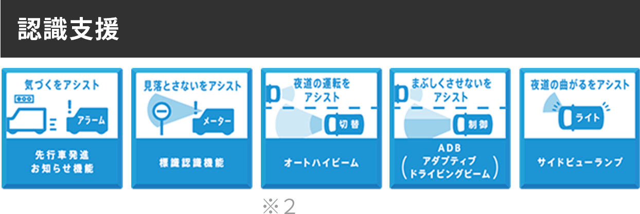 認識支援
